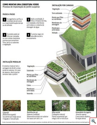 cobertura-verde- como_montar